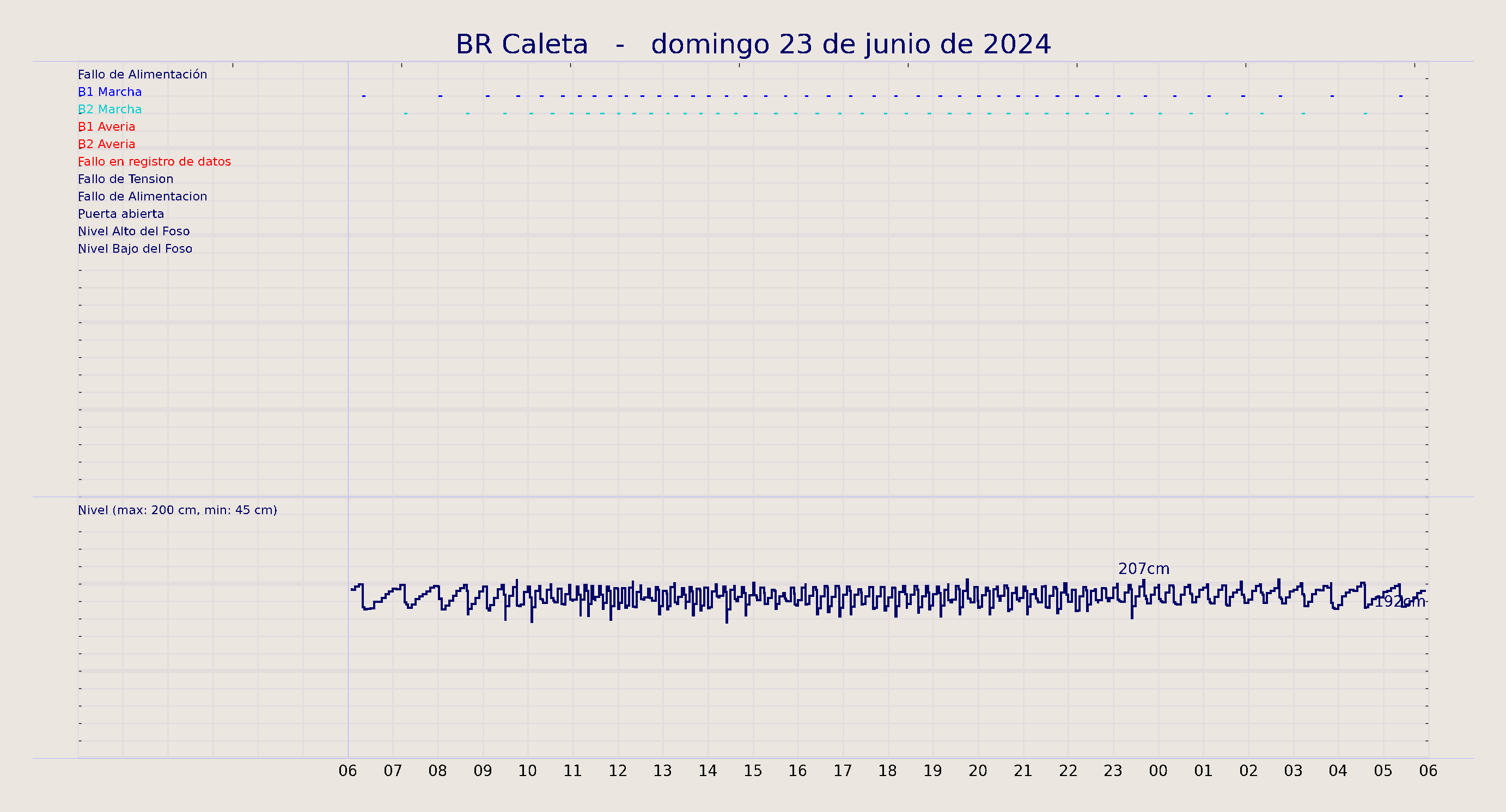 ../../imagenes/vid/2024/BR Caleta/2024-06-23 BR Caleta.png